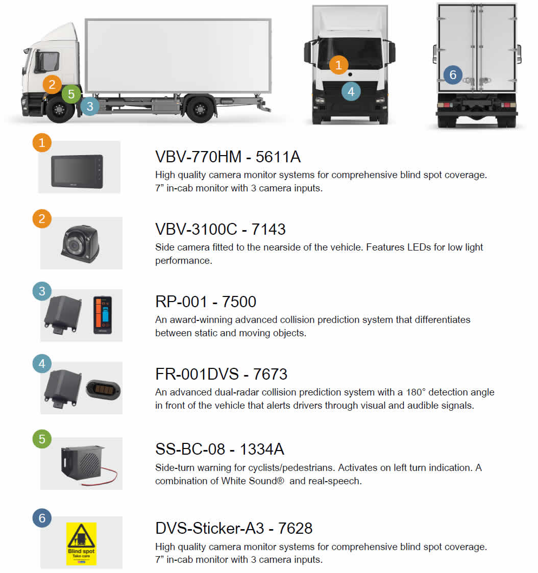 Brigade Full Progressive Safe System (DVS 2) Kit - Image 2